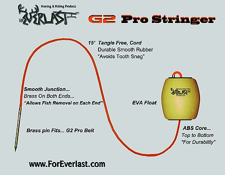 Foreverlast G2 Pro Stringer Specs