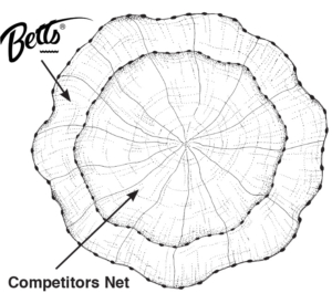 BETTS CAST NETS COMPARISON