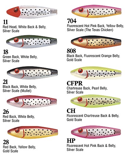 https://www.roysbaitandtackle.com/wp-content/uploads/2017/07/TTR_Chart.jpg