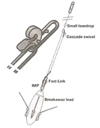 Breakaway Impact Release Clips 5pk