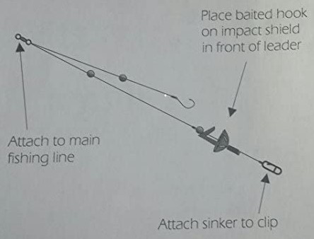 Breakaway Clip Down Pulley Rigs